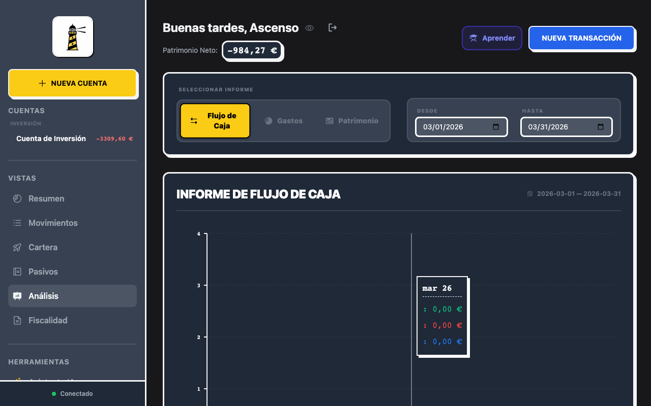 Paso del tutorial